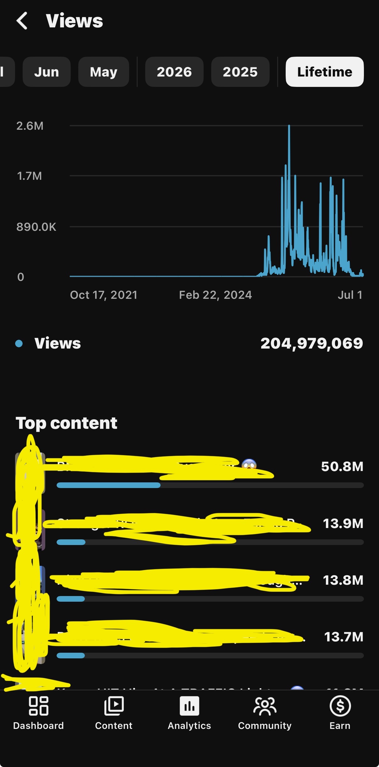 YouTube analytics screenshot: 204,979,069 lifetime views on a single channel